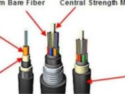The Ultimate Guide to Outdoorn Fiber Cable: Enhancing Network Connectivity in Any Environment